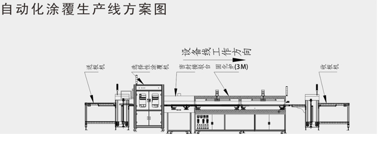 PS-GH300固化爐應用