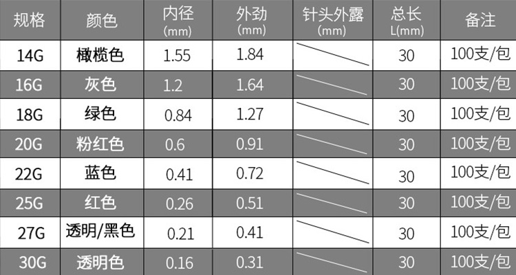 TT塑料針頭參數(shù)