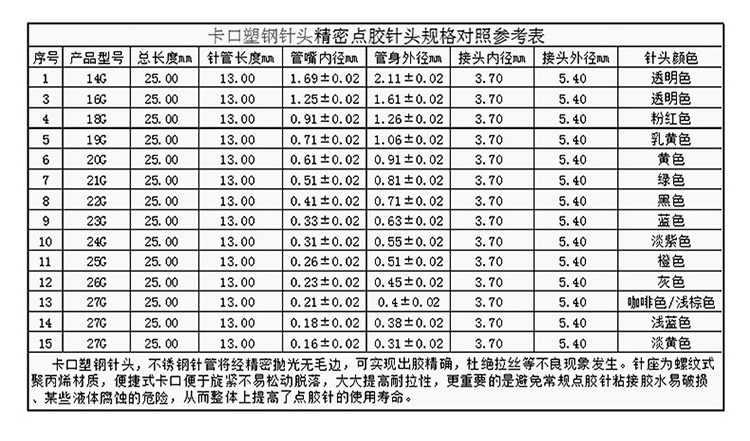 卡口塑料點膠針頭參數(shù)