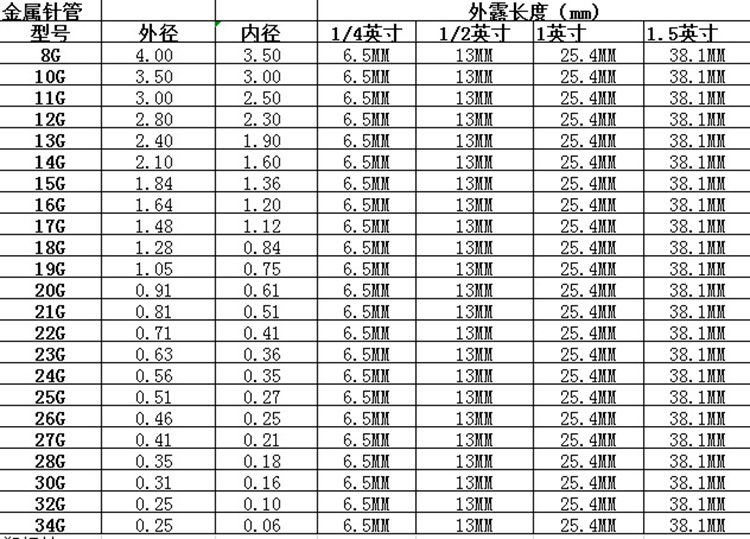 不銹鋼點(diǎn)膠針頭參數(shù)：