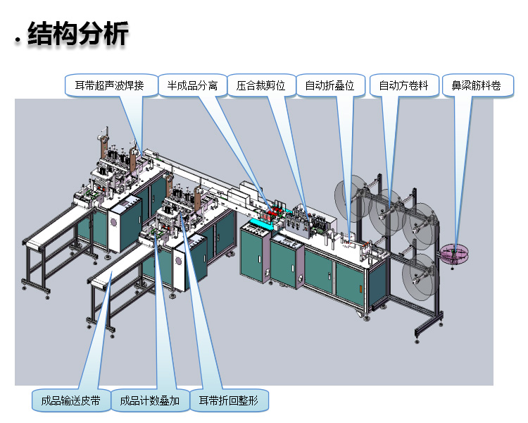 口罩機(jī)