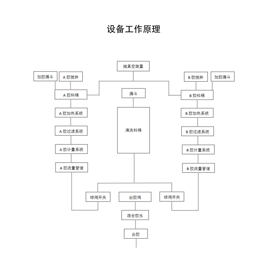 雙組份打膠機(jī)結(jié)構(gòu)圖